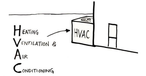Hệ thống HVACR trong M&E là gì